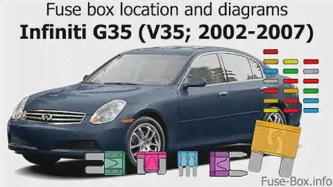 Fuse box location and diagrams: Infiniti G35 (2002-2007)